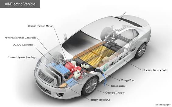 Automotive Industry: As Gasoline Prices Soar, Car Owners Turn To Hydrogen And Electric Vehicles as New Alternatives