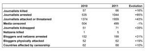 Microsoft Word - Bilan 2011 GB.doc