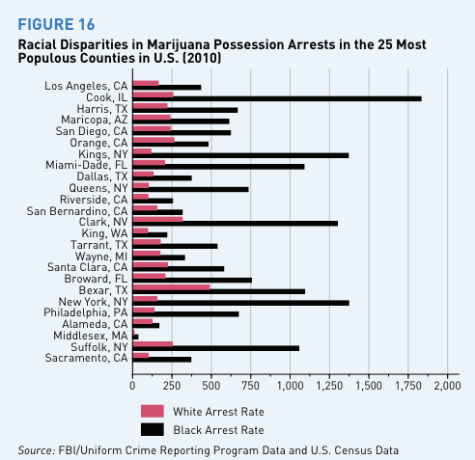 http://www.washingtonpost.com/blogs/wonkblog/files/2013/06/marijauna_arrest_disparity_county.png