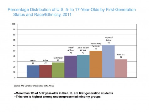 presentation-apac-2013-first-generation-college-aspirations-preparedness-challenges copy