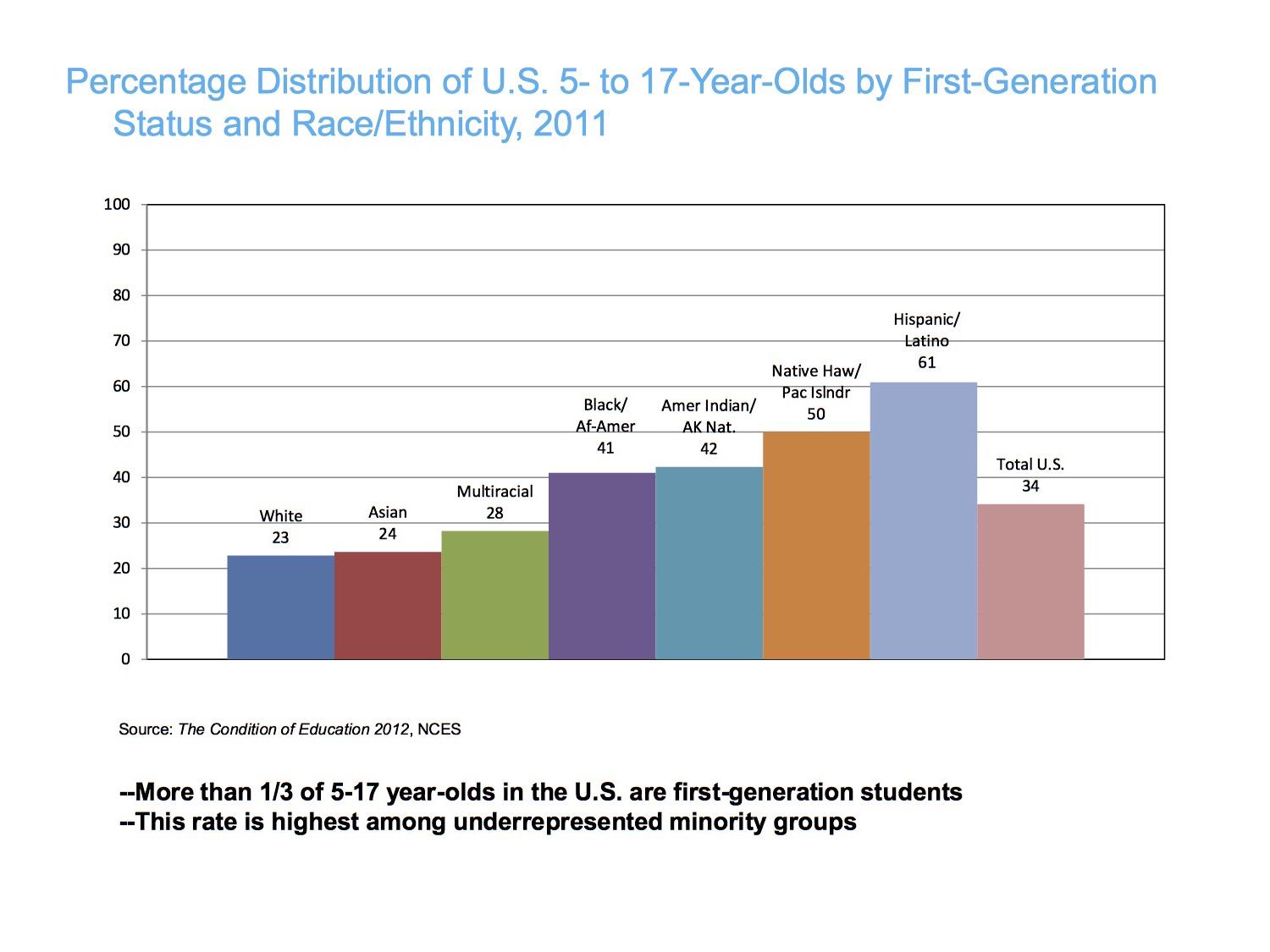 We Are First, Mercy College First Generation Students The Impact