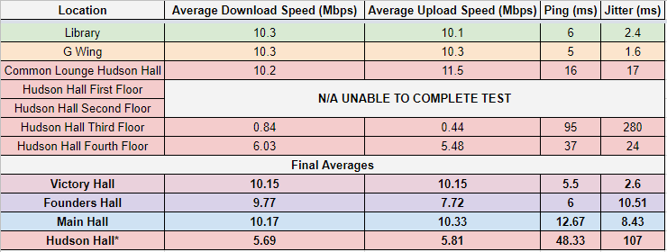 wifi speed test results meaning