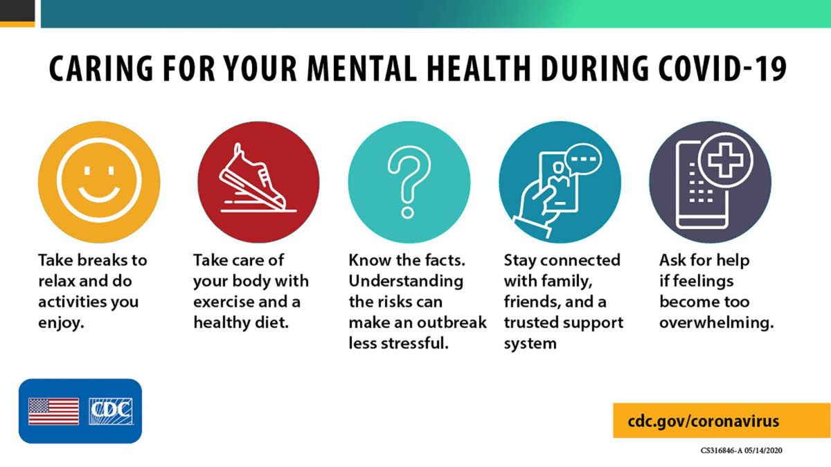 Mental Health and Covid