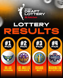 Unexpected: Dallas Won the WNB Draft Lottery